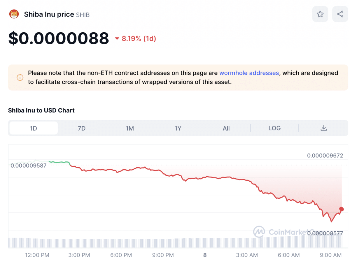 Shiba Inu (SHIB) Price Chart